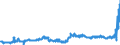 KN 18040000 /Exporte /Einheit = Preise (Euro/Tonne) /Partnerland: Daenemark /Meldeland: Eur27_2020 /18040000:Kakaobutter, Kakaofett und KakaoÃ¶l