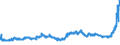 KN 18040000 /Exporte /Einheit = Preise (Euro/Tonne) /Partnerland: Griechenland /Meldeland: Eur27_2020 /18040000:Kakaobutter, Kakaofett und KakaoÃ¶l