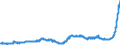KN 18040000 /Exporte /Einheit = Preise (Euro/Tonne) /Partnerland: Belgien /Meldeland: Eur27_2020 /18040000:Kakaobutter, Kakaofett und KakaoÃ¶l