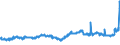 KN 18040000 /Exporte /Einheit = Preise (Euro/Tonne) /Partnerland: Island /Meldeland: Eur27_2020 /18040000:Kakaobutter, Kakaofett und KakaoÃ¶l