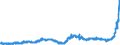 KN 18040000 /Exporte /Einheit = Preise (Euro/Tonne) /Partnerland: Norwegen /Meldeland: Eur27_2020 /18040000:Kakaobutter, Kakaofett und KakaoÃ¶l