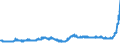 KN 18040000 /Exporte /Einheit = Preise (Euro/Tonne) /Partnerland: Finnland /Meldeland: Eur27_2020 /18040000:Kakaobutter, Kakaofett und KakaoÃ¶l