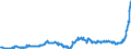 KN 18040000 /Exporte /Einheit = Preise (Euro/Tonne) /Partnerland: Schweiz /Meldeland: Eur27_2020 /18040000:Kakaobutter, Kakaofett und KakaoÃ¶l