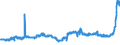 KN 18040000 /Exporte /Einheit = Preise (Euro/Tonne) /Partnerland: Tuerkei /Meldeland: Eur27_2020 /18040000:Kakaobutter, Kakaofett und KakaoÃ¶l