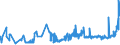 KN 18040000 /Exporte /Einheit = Preise (Euro/Tonne) /Partnerland: Estland /Meldeland: Eur27_2020 /18040000:Kakaobutter, Kakaofett und KakaoÃ¶l