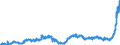 KN 18040000 /Exporte /Einheit = Preise (Euro/Tonne) /Partnerland: Polen /Meldeland: Eur27_2020 /18040000:Kakaobutter, Kakaofett und KakaoÃ¶l