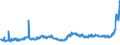 KN 18040000 /Exporte /Einheit = Preise (Euro/Tonne) /Partnerland: Slowakei /Meldeland: Eur27_2020 /18040000:Kakaobutter, Kakaofett und KakaoÃ¶l