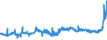 KN 18040000 /Exporte /Einheit = Preise (Euro/Tonne) /Partnerland: Ungarn /Meldeland: Eur27_2020 /18040000:Kakaobutter, Kakaofett und KakaoÃ¶l
