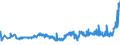 KN 18040000 /Exporte /Einheit = Preise (Euro/Tonne) /Partnerland: Rumaenien /Meldeland: Eur27_2020 /18040000:Kakaobutter, Kakaofett und KakaoÃ¶l