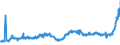KN 18040000 /Exporte /Einheit = Preise (Euro/Tonne) /Partnerland: Ukraine /Meldeland: Eur27_2020 /18040000:Kakaobutter, Kakaofett und KakaoÃ¶l