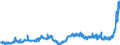 KN 18040000 /Exporte /Einheit = Preise (Euro/Tonne) /Partnerland: Russland /Meldeland: Eur27_2020 /18040000:Kakaobutter, Kakaofett und KakaoÃ¶l