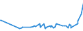 KN 18040000 /Exporte /Einheit = Preise (Euro/Tonne) /Partnerland: Armenien /Meldeland: Eur27_2020 /18040000:Kakaobutter, Kakaofett und KakaoÃ¶l