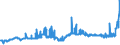 KN 18040000 /Exporte /Einheit = Preise (Euro/Tonne) /Partnerland: Slowenien /Meldeland: Eur27_2020 /18040000:Kakaobutter, Kakaofett und KakaoÃ¶l