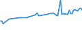 KN 18040000 /Exporte /Einheit = Preise (Euro/Tonne) /Partnerland: Serb.-mont. /Meldeland: Eur15 /18040000:Kakaobutter, Kakaofett und KakaoÃ¶l