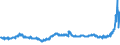 KN 18040000 /Exporte /Einheit = Preise (Euro/Tonne) /Partnerland: Serbien /Meldeland: Eur27_2020 /18040000:Kakaobutter, Kakaofett und KakaoÃ¶l