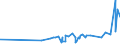 KN 18040000 /Exporte /Einheit = Preise (Euro/Tonne) /Partnerland: S.tome /Meldeland: Eur27_2020 /18040000:Kakaobutter, Kakaofett und KakaoÃ¶l