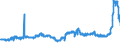 CN 1804 /Exports /Unit = Prices (Euro/ton) /Partner: Turkey /Reporter: Eur27_2020 /1804:Cocoa Butter, fat and Oil