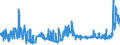 CN 1804 /Exports /Unit = Prices (Euro/ton) /Partner: Latvia /Reporter: Eur27_2020 /1804:Cocoa Butter, fat and Oil