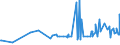 CN 18050000 /Exports /Unit = Prices (Euro/ton) /Partner: Burkina Faso /Reporter: Eur27_2020 /18050000:Cocoa Powder, not Containing Added Sugar or Other Sweetening Matter