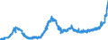 KN 1805 /Exporte /Einheit = Preise (Euro/Tonne) /Partnerland: Frankreich /Meldeland: Eur27_2020 /1805:Kakaopulver Ohne Zusatz von Zucker Oder Anderen SÃ¼ÃŸmitteln