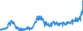 KN 1805 /Exporte /Einheit = Preise (Euro/Tonne) /Partnerland: Niederlande /Meldeland: Eur27_2020 /1805:Kakaopulver Ohne Zusatz von Zucker Oder Anderen SÃ¼ÃŸmitteln