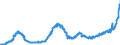 KN 1805 /Exporte /Einheit = Preise (Euro/Tonne) /Partnerland: Deutschland /Meldeland: Eur27_2020 /1805:Kakaopulver Ohne Zusatz von Zucker Oder Anderen SÃ¼ÃŸmitteln