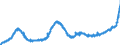 KN 1805 /Exporte /Einheit = Preise (Euro/Tonne) /Partnerland: Italien /Meldeland: Eur27_2020 /1805:Kakaopulver Ohne Zusatz von Zucker Oder Anderen SÃ¼ÃŸmitteln