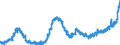 KN 1805 /Exporte /Einheit = Preise (Euro/Tonne) /Partnerland: Ver.koenigreich /Meldeland: Eur27_2020 /1805:Kakaopulver Ohne Zusatz von Zucker Oder Anderen SÃ¼ÃŸmitteln