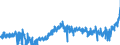 KN 1805 /Exporte /Einheit = Preise (Euro/Tonne) /Partnerland: Irland /Meldeland: Eur27_2020 /1805:Kakaopulver Ohne Zusatz von Zucker Oder Anderen SÃ¼ÃŸmitteln