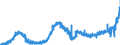 KN 1805 /Exporte /Einheit = Preise (Euro/Tonne) /Partnerland: Daenemark /Meldeland: Eur27_2020 /1805:Kakaopulver Ohne Zusatz von Zucker Oder Anderen SÃ¼ÃŸmitteln