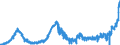 KN 1805 /Exporte /Einheit = Preise (Euro/Tonne) /Partnerland: Portugal /Meldeland: Eur27_2020 /1805:Kakaopulver Ohne Zusatz von Zucker Oder Anderen SÃ¼ÃŸmitteln