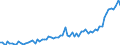 KN 1805 /Exporte /Einheit = Preise (Euro/Tonne) /Partnerland: Ver.koenigreich(Ohne Nordirland) /Meldeland: Eur27_2020 /1805:Kakaopulver Ohne Zusatz von Zucker Oder Anderen SÃ¼ÃŸmitteln