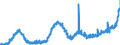 KN 1805 /Exporte /Einheit = Preise (Euro/Tonne) /Partnerland: Belgien /Meldeland: Eur27_2020 /1805:Kakaopulver Ohne Zusatz von Zucker Oder Anderen SÃ¼ÃŸmitteln