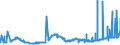 KN 1805 /Exporte /Einheit = Preise (Euro/Tonne) /Partnerland: Ceuta /Meldeland: Eur27_2020 /1805:Kakaopulver Ohne Zusatz von Zucker Oder Anderen SÃ¼ÃŸmitteln
