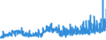 KN 1805 /Exporte /Einheit = Preise (Euro/Tonne) /Partnerland: Island /Meldeland: Eur27_2020 /1805:Kakaopulver Ohne Zusatz von Zucker Oder Anderen SÃ¼ÃŸmitteln