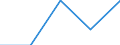 KN 1805 /Exporte /Einheit = Preise (Euro/Tonne) /Partnerland: Faeroer /Meldeland: Eur27 /1805:Kakaopulver Ohne Zusatz von Zucker Oder Anderen SÃ¼ÃŸmitteln
