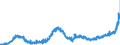 KN 1805 /Exporte /Einheit = Preise (Euro/Tonne) /Partnerland: Schweden /Meldeland: Eur27_2020 /1805:Kakaopulver Ohne Zusatz von Zucker Oder Anderen SÃ¼ÃŸmitteln