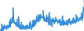 KN 1805 /Exporte /Einheit = Preise (Euro/Tonne) /Partnerland: Finnland /Meldeland: Eur27_2020 /1805:Kakaopulver Ohne Zusatz von Zucker Oder Anderen SÃ¼ÃŸmitteln