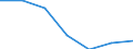 KN 1805 /Exporte /Einheit = Preise (Euro/Tonne) /Partnerland: Schweiz /Meldeland: Eur27 /1805:Kakaopulver Ohne Zusatz von Zucker Oder Anderen SÃ¼ÃŸmitteln