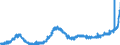KN 1805 /Exporte /Einheit = Preise (Euro/Tonne) /Partnerland: Oesterreich /Meldeland: Eur27_2020 /1805:Kakaopulver Ohne Zusatz von Zucker Oder Anderen SÃ¼ÃŸmitteln