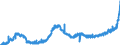 KN 1805 /Exporte /Einheit = Preise (Euro/Tonne) /Partnerland: Schweiz /Meldeland: Eur27_2020 /1805:Kakaopulver Ohne Zusatz von Zucker Oder Anderen SÃ¼ÃŸmitteln