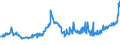 KN 1805 /Exporte /Einheit = Preise (Euro/Tonne) /Partnerland: San Marino /Meldeland: Eur27_2020 /1805:Kakaopulver Ohne Zusatz von Zucker Oder Anderen SÃ¼ÃŸmitteln