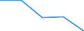 KN 1805 /Exporte /Einheit = Preise (Euro/Tonne) /Partnerland: Jugoslawien /Meldeland: Eur27 /1805:Kakaopulver Ohne Zusatz von Zucker Oder Anderen SÃ¼ÃŸmitteln
