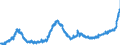 KN 1805 /Exporte /Einheit = Preise (Euro/Tonne) /Partnerland: Tuerkei /Meldeland: Eur27_2020 /1805:Kakaopulver Ohne Zusatz von Zucker Oder Anderen SÃ¼ÃŸmitteln