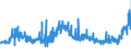 KN 1805 /Exporte /Einheit = Preise (Euro/Tonne) /Partnerland: Estland /Meldeland: Eur27_2020 /1805:Kakaopulver Ohne Zusatz von Zucker Oder Anderen SÃ¼ÃŸmitteln