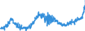 KN 1805 /Exporte /Einheit = Preise (Euro/Tonne) /Partnerland: Lettland /Meldeland: Eur27_2020 /1805:Kakaopulver Ohne Zusatz von Zucker Oder Anderen SÃ¼ÃŸmitteln