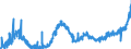 KN 1805 /Exporte /Einheit = Preise (Euro/Tonne) /Partnerland: Litauen /Meldeland: Eur27_2020 /1805:Kakaopulver Ohne Zusatz von Zucker Oder Anderen SÃ¼ÃŸmitteln