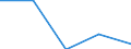 KN 1805 /Exporte /Einheit = Preise (Euro/Tonne) /Partnerland: Sowjetunion /Meldeland: Eur27 /1805:Kakaopulver Ohne Zusatz von Zucker Oder Anderen SÃ¼ÃŸmitteln