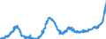 KN 1805 /Exporte /Einheit = Preise (Euro/Tonne) /Partnerland: Polen /Meldeland: Eur27_2020 /1805:Kakaopulver Ohne Zusatz von Zucker Oder Anderen SÃ¼ÃŸmitteln