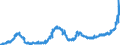 KN 1805 /Exporte /Einheit = Preise (Euro/Tonne) /Partnerland: Tschechien /Meldeland: Eur27_2020 /1805:Kakaopulver Ohne Zusatz von Zucker Oder Anderen SÃ¼ÃŸmitteln
